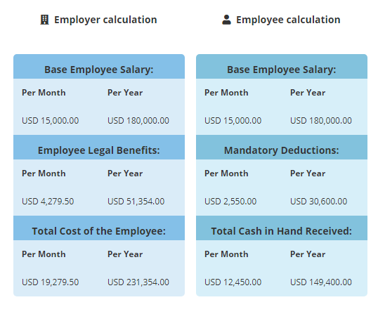 Use Biz Latin Hub Payroll Calculator.