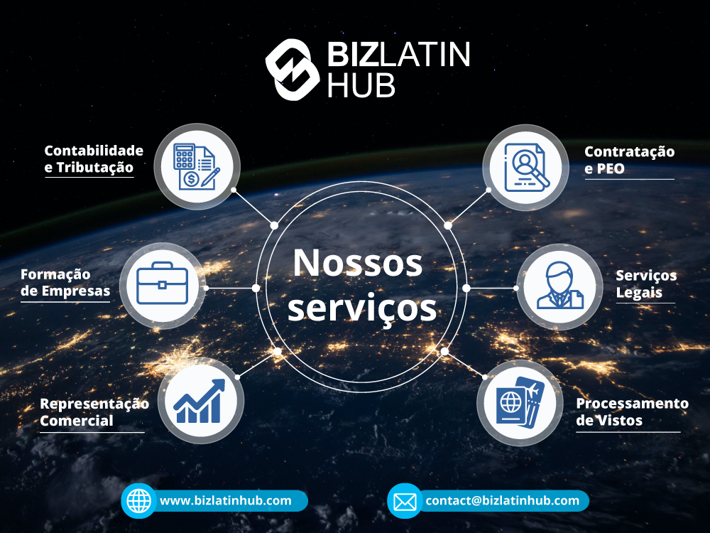 An infographic displaying "BizLatin Hub" services against an Earth-from-space background. Services include "Contabilidade e Tributação", "Contratação e PEO", "Formação de Empresas", "Serviços Legais", "Representação Comercial," and "Processamento de Vistos," highlighting comprehensive serviços de Back Office na Argentina.