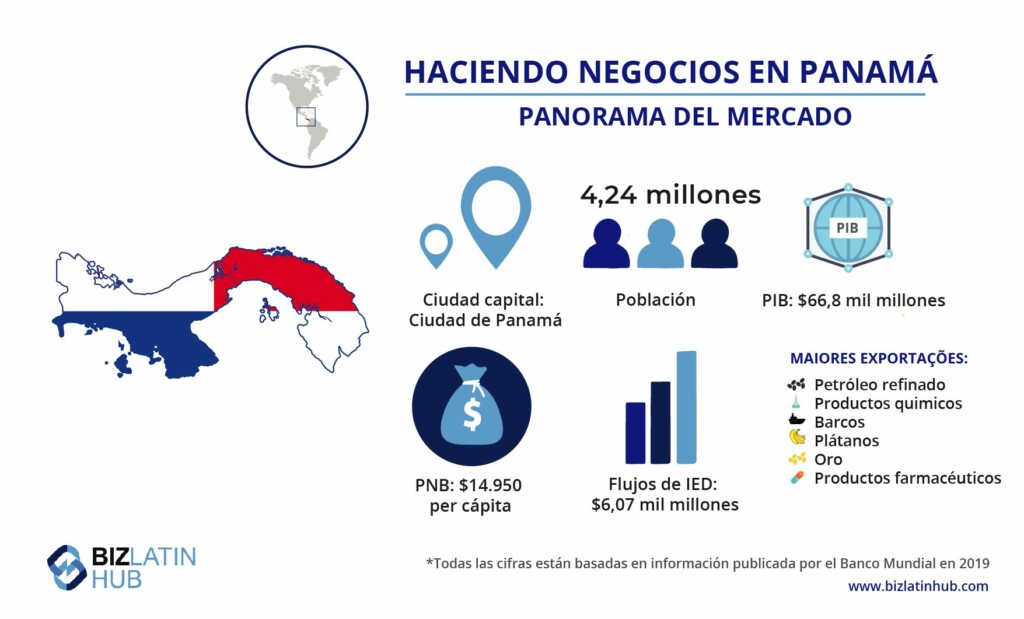 Haciendo negocios en Panamá y servicios de Back Office en Panamá