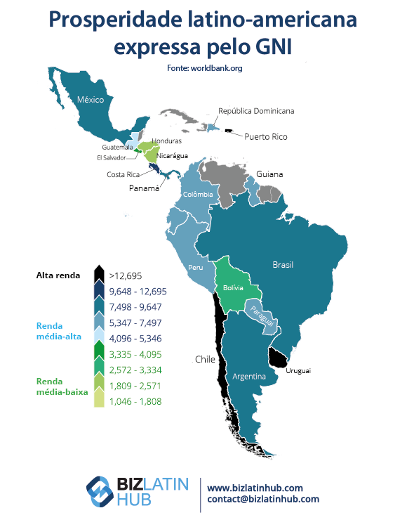 Números da prosperidade em alguns países da América Latina. Conheça alguns fatos econômicos sobre países onde você pode abrir uma empresa e contratar funcionários.