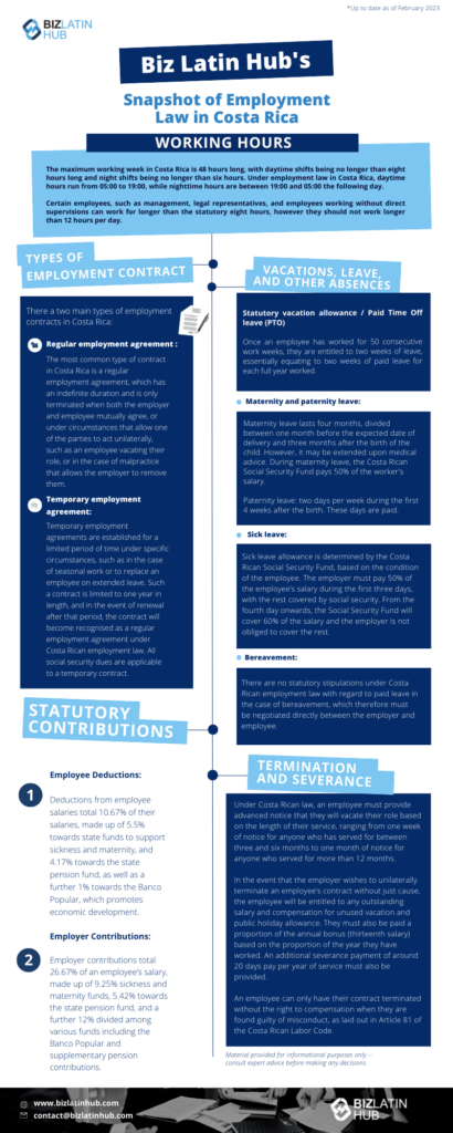 Biz Latin Hub’s Snapshot of Employment Law in Costa Rica WORKING HOURS The maximum working week in Costa Rica is 48 hours long, with daytime shifts being no longer than eight hours long and night shifts being no longer than six hours. Under employment law in Costa Rica, daytime hours run from 05:00 to 19:00, while nighttime hours are between 19:00 and 05:00 the following day. Certain employees, such as management, legal representatives, and employees working without direct supervisions can work for longer than the statutory eight hours, however they should not work longer than 12 hours per day. TYPES OF EMPLOYMENT CONTRACT There a two main types of employment contracts in Costa Rica: Regular employment agreement The most common type of contract in Costa Rica is a regular employment agreement, which has an indefinite duration and is only terminated when both the employer and employee mutually agree, or under circumstances that allow one of the parties to act unilaterally, such as an employee vacating their role, or in the case of malpractice that allows the employer to remove them. Temporary employment agreement Temporary employment agreements are established for a limited period of time under specific circumstances, such as in the case of seasonal work or to replace an employee on extended leave. Such a contract is limited to one year in length, and in the event of renewal after that period, the contract will become recognised as a regular employment agreement under Costa Rican employment law. All social security dues are applicable to a temporary contract. TERMINATION AND SEVERANCE Under Costa Rican law, an employee must provide advanced notice that they will vacate their role based on the length of their service, ranging from one week of notice for anyone who has served for between three and six months to one month of notice for anyone who served for more than 12 months. In the event that the employer wishes to unilaterally terminate an employee’s contract without just cause, the employee will be entitled to any outstanding salary and compensation for unused vacation and public holiday allowance. They must also be paid a proportion of the annual bonus (thirteenth salary) based on the proportion of the year they have worked. An additional severance payment of around 20 days pay per year of service must also be provided. An employee can only have their contract terminated without the right to compensation when they are found guilty of misconduct, as laid out in Article 81 of the Costa Rican Labor Code. VACATIONS, LEAVE, AND OTHER ABSENCES Statutory vacation allowance / Paid Time Off leave (PTO): Once an employee has worked for 50 consecutive work weeks, they are entitled to two weeks of leave, essentially equating to two weeks of paid leave for each full year worked. Maternity and paternity leave: Maternity leave lasts for four months, made up of one month prior to the due date and three months after the birth of the child. However, this can be extended under the recommendation of a doctor. During maternity leave, 50% of the employee’s salary is paid by the Costa Rican Social Security Fund. Currently, there is no statutory paid paternity leave allowance in Costa Rica. Sick leave: Sick leave allowance is determined by the Costa Rican Social Security Fund, based on the condition of the employee. The employer must pay 50% of the employee’s salary during the first three days, with the rest covered by social security. From the fourth day onwards, the Social Security Fund will cover 60% of the salary and the employer is not obliged to cover the rest. Bereavement: There are no statutory stipulations under Costa Rican employment law with regard to paid leave in the case of bereavement, which therefore must be negotiated directly between the employer and employee. STATUTORY CONTRIBUTIONS Employee deductions: Deductions from employee salaries total 10.5% of their salaries, made up of 5.5% towards state funds to support sickness and maternity, and 4% towards the state pension fund, as well as a further 1% towards the Banco Popular, which promotes economic development. Employer contributions: Employer contributions total 26.5% of an employee’s salary, made up of 9.25% sickness and maternity funds, 5.25% towards the state pension fund, and a further 12% divided among various funds including the Banco Popular and supplementary pension contributions.