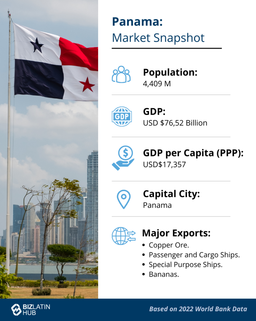 An infographic titled "Panama: Market Snapshot" features a Panamanian flag on the left and the city's skyline. It lists Panama's population (4.409M), GDP (USD $76.52 billion), GDP per Capita (PPP) (USD $17,357), capital city (Panama), and major exports like copper ore and ships. A note suggests forming a branch in