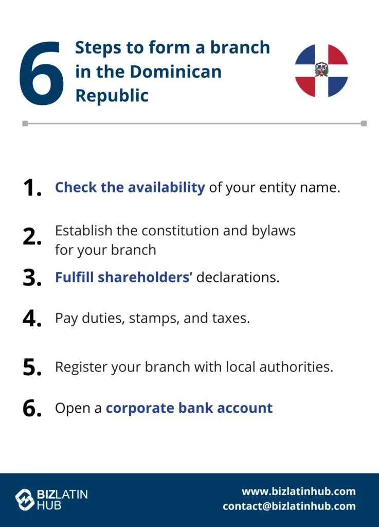 form a branch in the Dominican Republic in six easy steps