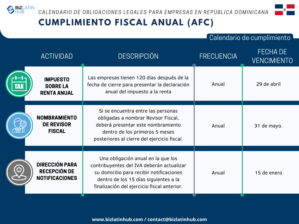 Reconocemos los retos inherentes a la adaptación a la nueva legislación, especialmente cuando se trata de cumplir con las obligaciones corporativas. Para simplificar este proceso, Biz Latin Hub ha diseñado el siguiente calendario de Cumplimiento Fiscal Anual.