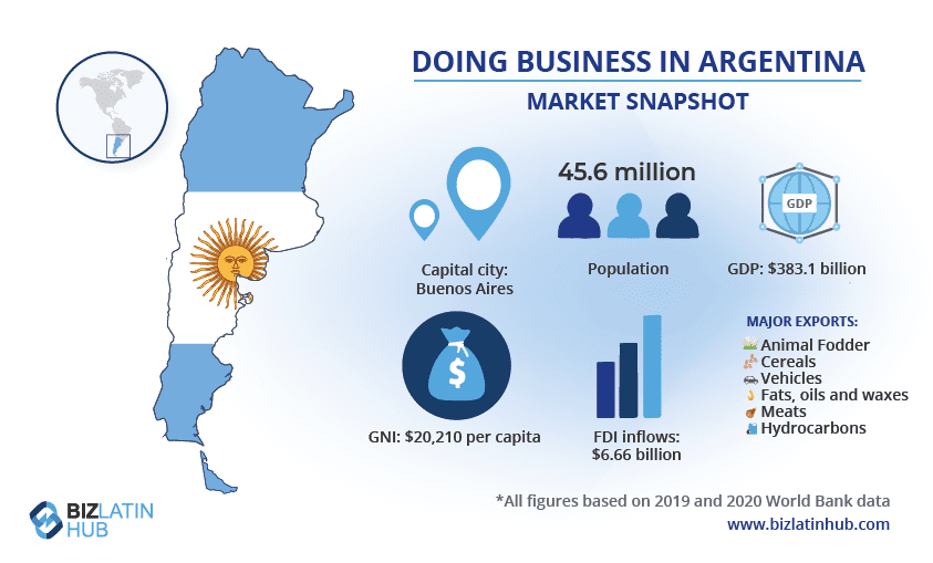 Doing business in Argentina for a temporary investor visa in Argentina