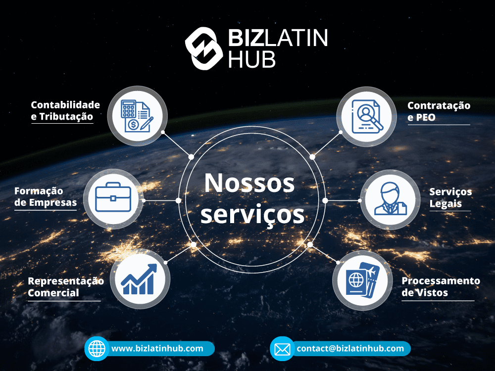 Serviços-chave oferecidos pela BLH incluindo serviços jurídicos, contabilidade e tributação, contratação e PEO, due diligence, assessoria fiscal e processamento de vistos