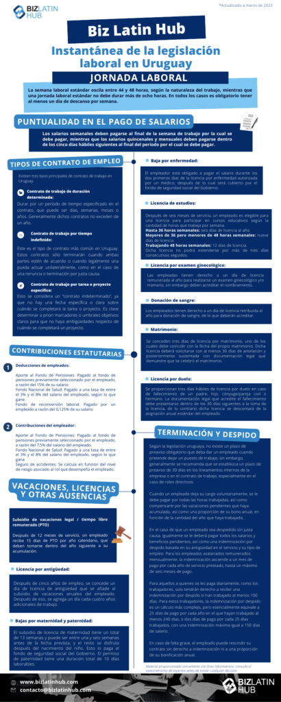 Instantánea de la legislación laboral en Uruguay. La semana laboral estándar oscila entre 44 y 48 horas, según la naturaleza del trabajo, mientras que una jornada laboral estándar no debe durar más de ocho horas. En todos los casos es obligatorio tener al menos un día de descanso por semana.  