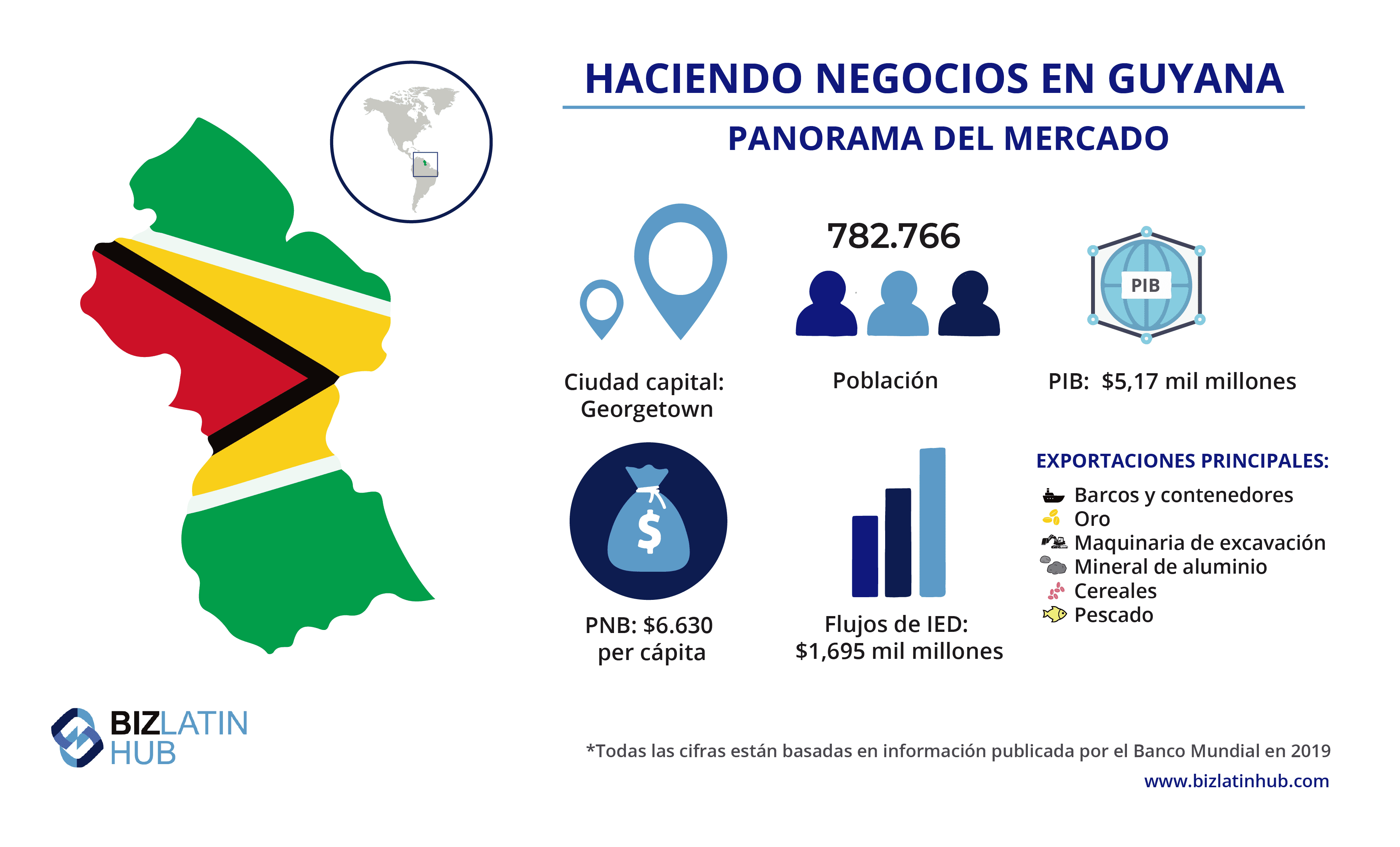 Una instantánea del mercado en Guyana