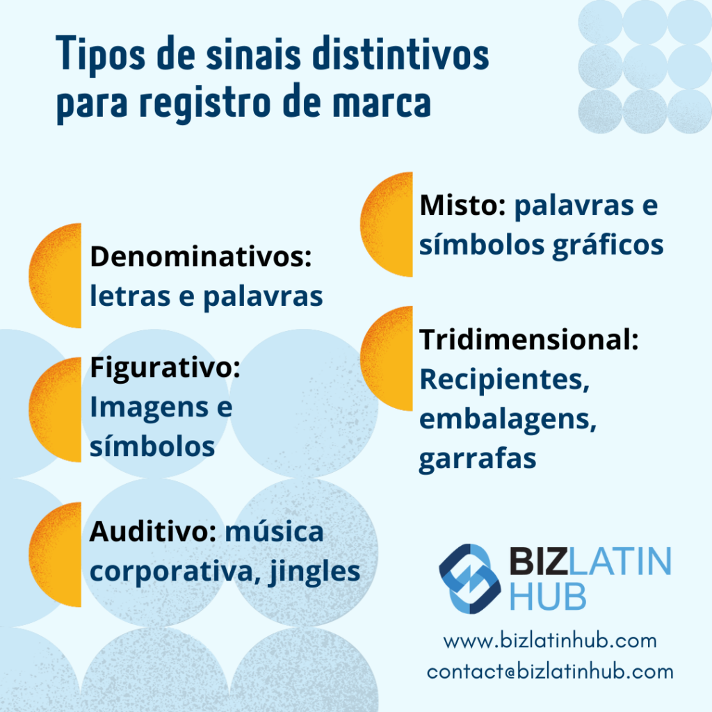 Tipos de sinais distintivos para registro de marca