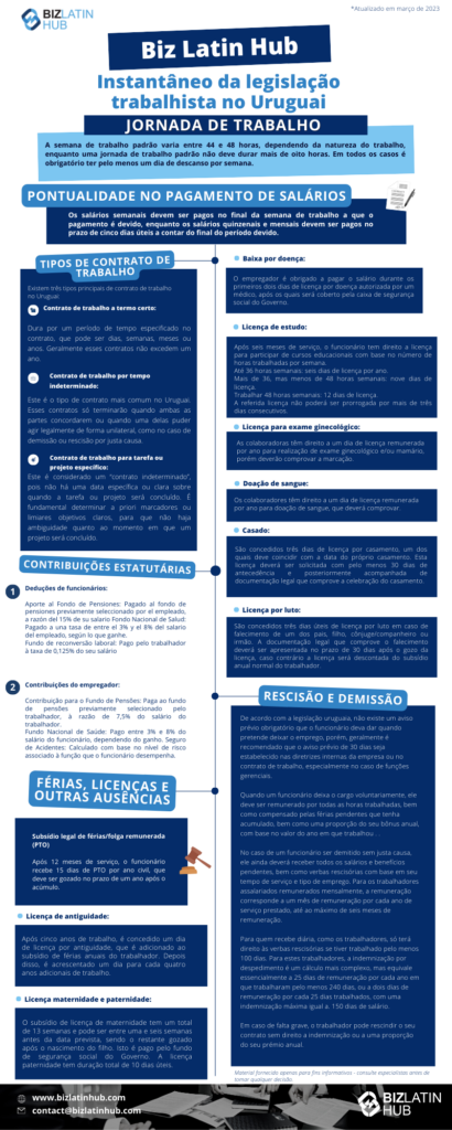 Instantâneo da legislação trabalhista no Uruguai. A semana de trabalho padrão varia entre 44 e 48 horas, dependendo da natureza do trabalho, enquanto uma jornada de trabalho padrão não deve durar mais de oito horas. Em todos os casos é obrigatório ter pelo menos um dia de descanso por semana.  