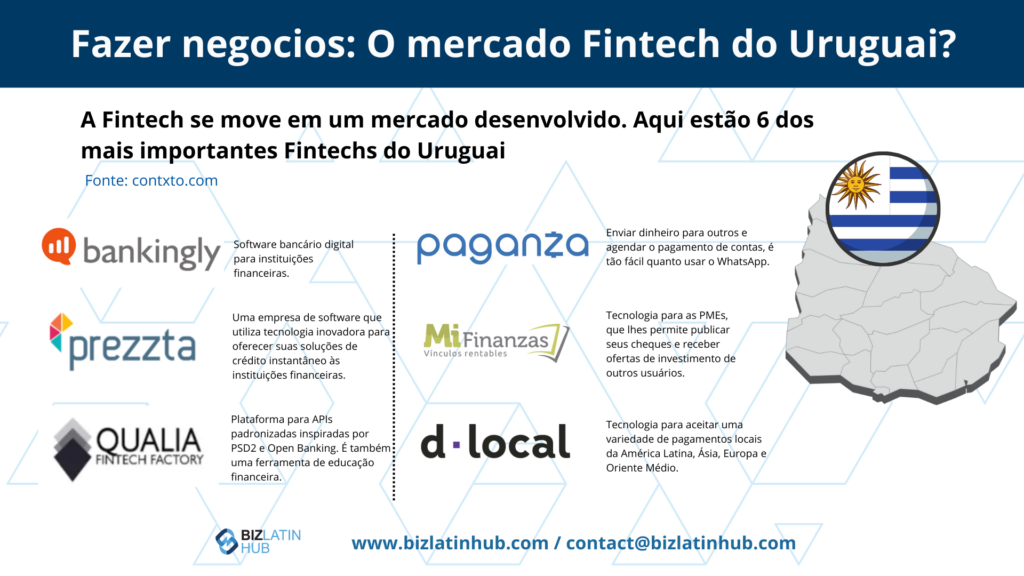 Pensando em se estabelecer no Uruguai? Os negócios de fintech estão crescendo nesse país