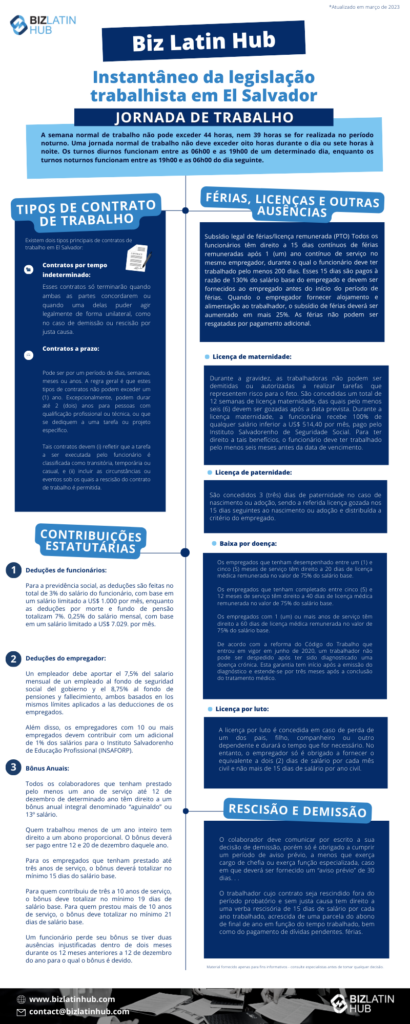 Instantâneo da legislação trabalhista em El Salvador. A semana normal de trabalho não pode exceder 44 horas, nem 39 horas se for realizada no período noturno. Uma jornada normal de trabalho não deve exceder oito horas durante o dia ou sete horas à noite. Os turnos diurnos funcionam entre as 06h00 e as 19h00 de um determinado dia, enquanto os turnos noturnos funcionam entre as 19h00 e as 06h00 do dia seguinte.