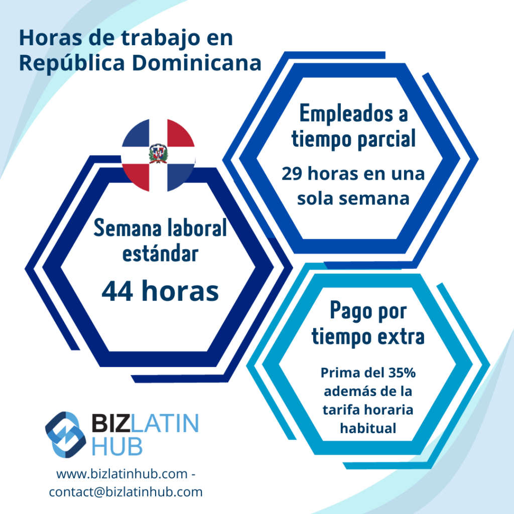 La jornada laboral en la legislación laboral de la República Dominicana