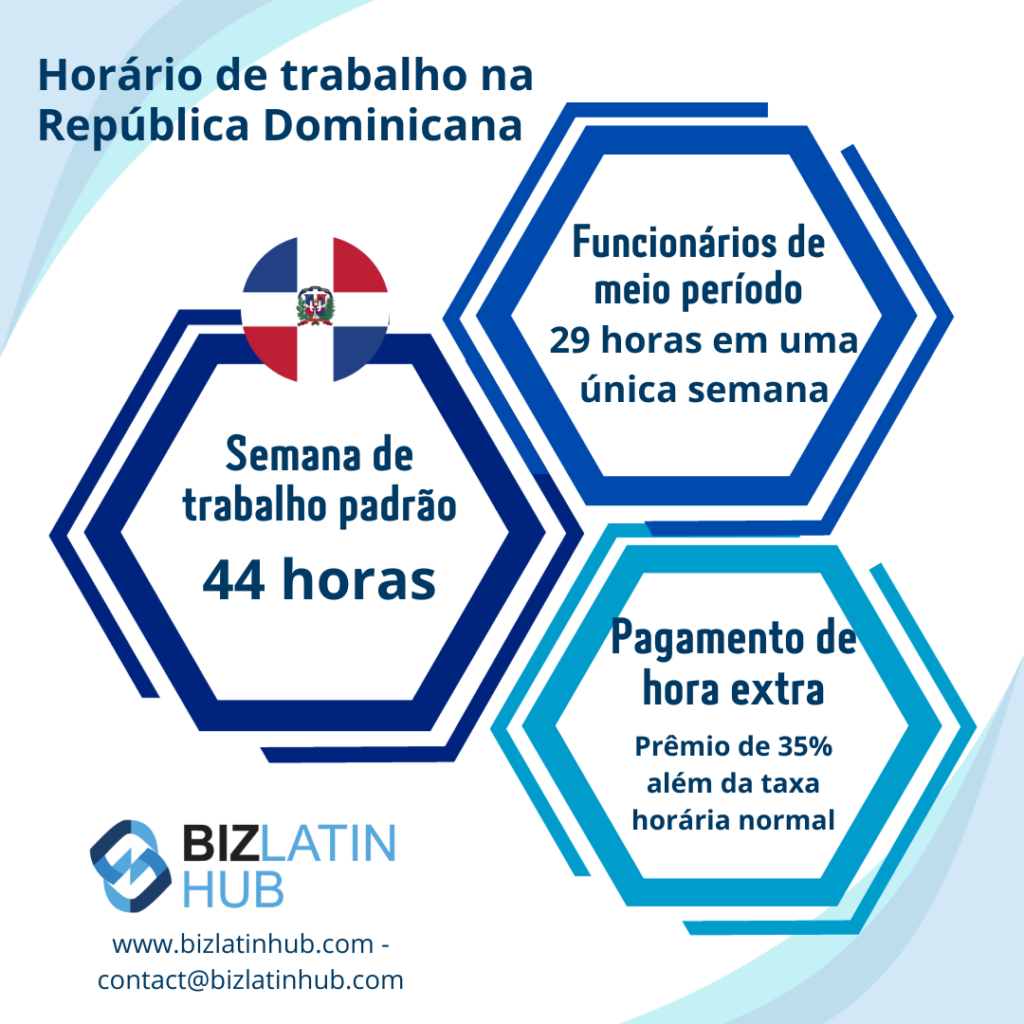 Horas de trabalho de acordo com a legislação trabalhista na República Dominicana