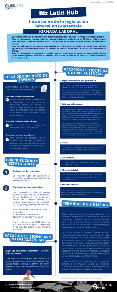 Intantánea de la legislación laboral en Guatemala. Guatemala tiene tres modos diferentes mediante los cuales se calculan las horas máximas de trabajo.
Para los trabajadores diurnos, definidos como aquellos que trabajan entre las 06:00 y las 18:00 horas de cada día hábil, la semana laboral totaliza un máximo de 44 horas, con un máximo de ocho horas diarias.
Para los trabajadores nocturnos, cuyo trabajo se realiza entre las 18:00 y las 06:00 horas del día siguiente, la semana laboral totaliza un máximo de 36 horas semanales, con un máximo de seis horas diarias.
Para los trabajadores de turno mixto, cuya jornada esté compuesta por cuatro horas de jornada diurna y tres horas de jornada nocturna. La semana laboral es de un máximo de 42 horas, con un máximo de siete horas diarias. 