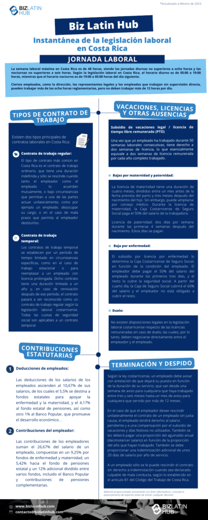 Instantánea de la legislación laboral en Costa Rica. La semana laboral máxima en Costa Rica es de 48 horas, siendo las jornadas diurnas no superiores a ocho horas y las nocturnas no superiores a seis horas. Según la legislación laboral en Costa Rica, el horario diurno es de 05:00 a 19:00 horas, mientras que el horario nocturno es de 19:00 a 05:00 horas del día siguiente. Ciertos empleados, como la dirección, los representantes legales y los empleados que trabajan sin supervisión directa, pueden trabajar más de las ocho horas reglamentarias, pero no deben trabajar más de 12 horas por día.