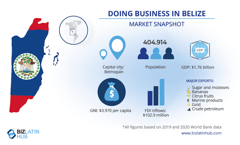 Companies Act are important when doing business in Belize infographic by Biz Latin Hub