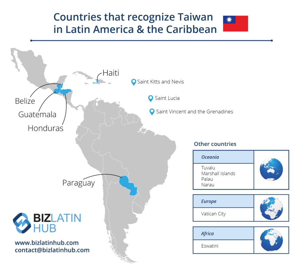 A map showing countries in Latin America and the Caribbean that recognize Taiwan: Belize, Guatemala, Honduras, Haiti, Saint Kitts and Nevis, Saint Lucia, Saint Vincent and the Grenadines, and Paraguay. Other regions listed include Oceania, Europe, and Africa.