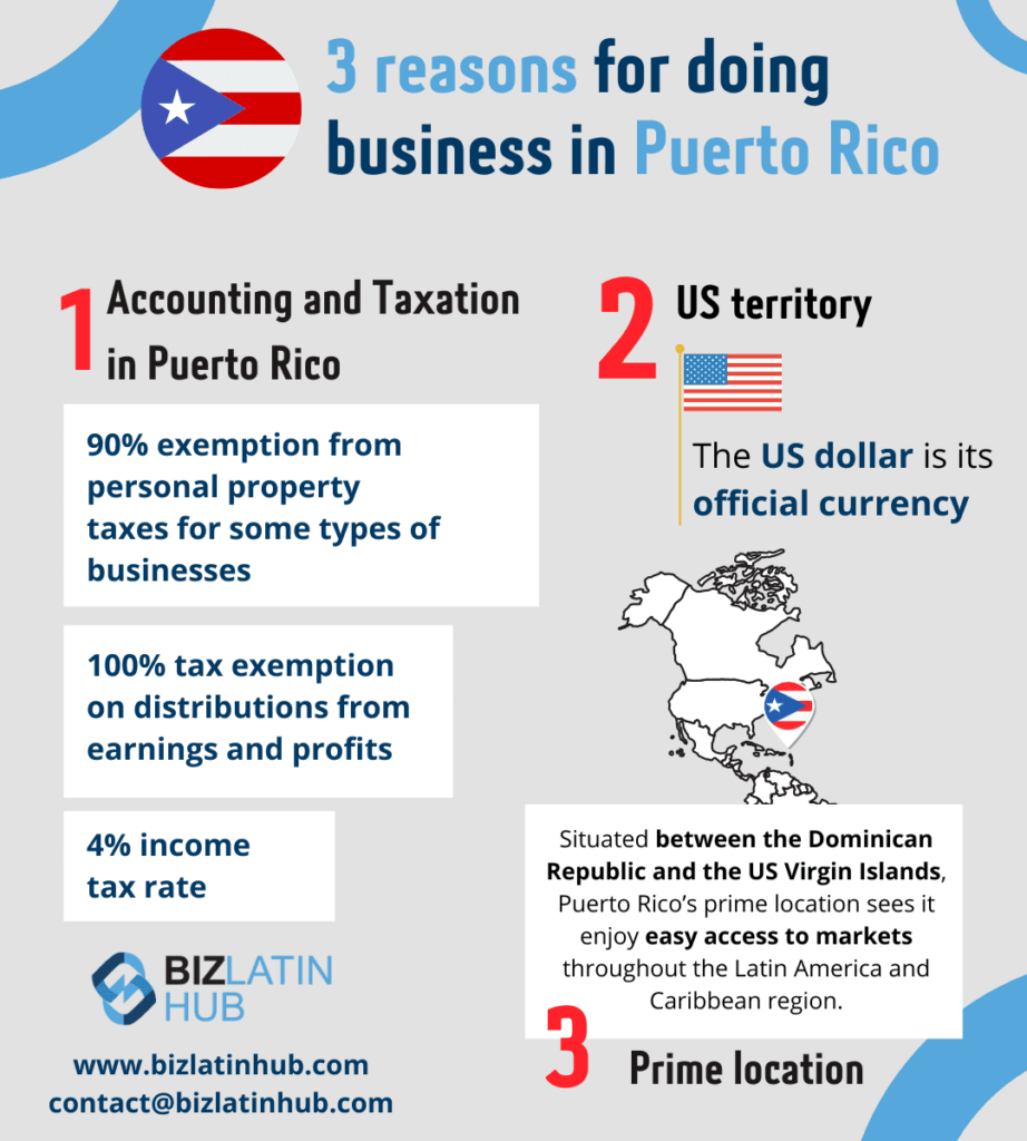 An infographic titled "3 reasons to incorporate a business in Puerto Rico" with a Puerto Rican flag. The reasons are: 1. Accounting and Taxation in Puerto Rico with tax exemptions, 2. US territory using the dollar, and 3. Prime location in the Latin America and Caribbean region.