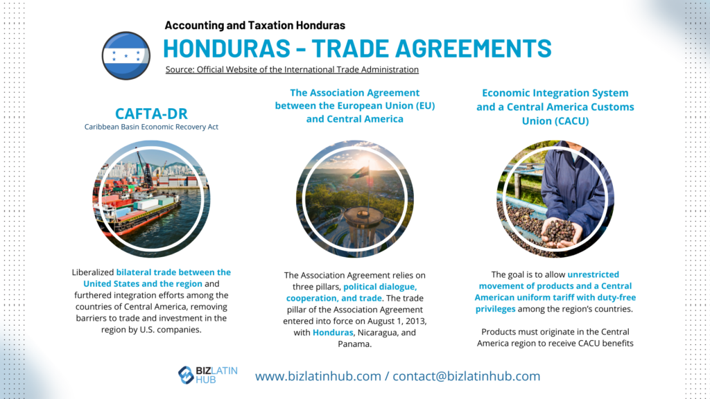 Infographic titled "Honduras - Trade Agreements and Accounting" detailing three agreements: CAFTA-DR, the Association Agreement with the EU and Central America, and the Economic Integration System and a Central American Customs Union (CACU). Includes text, icons, and insights on accounting practices.