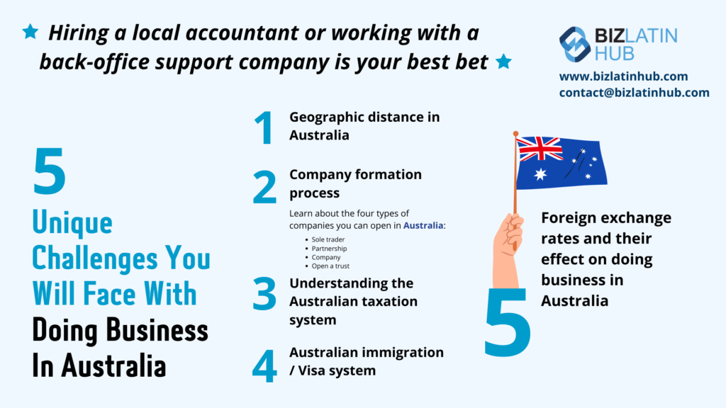 Doing business in australia challenges an infographic by biz latin hub.