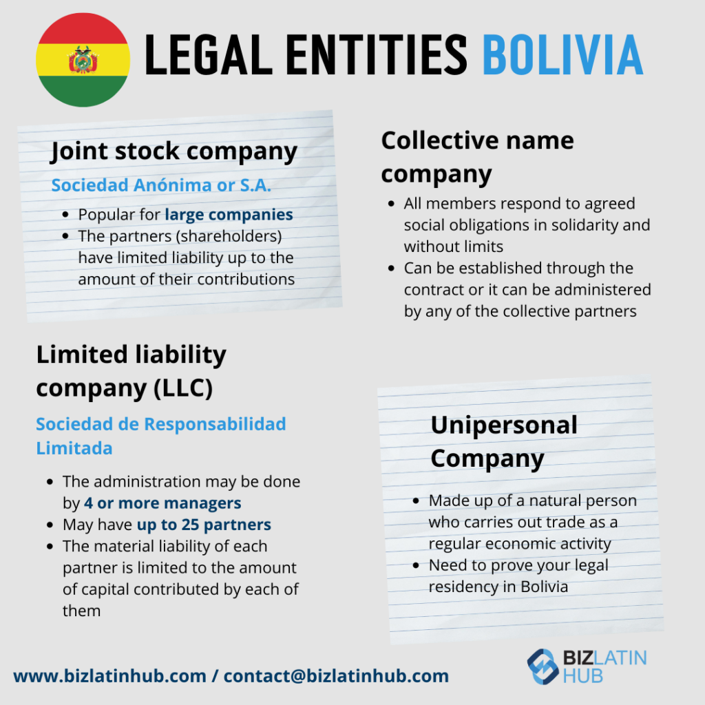 Infographic titled "Legal Entities Bolivia" with the Bolivian flag and a BizLatinHub logo. Sections detail four types of legal entities in Bolivia: Joint stock company, limited liability company (LLC), collective name company, and unipersonal company, outlining their characteristics.