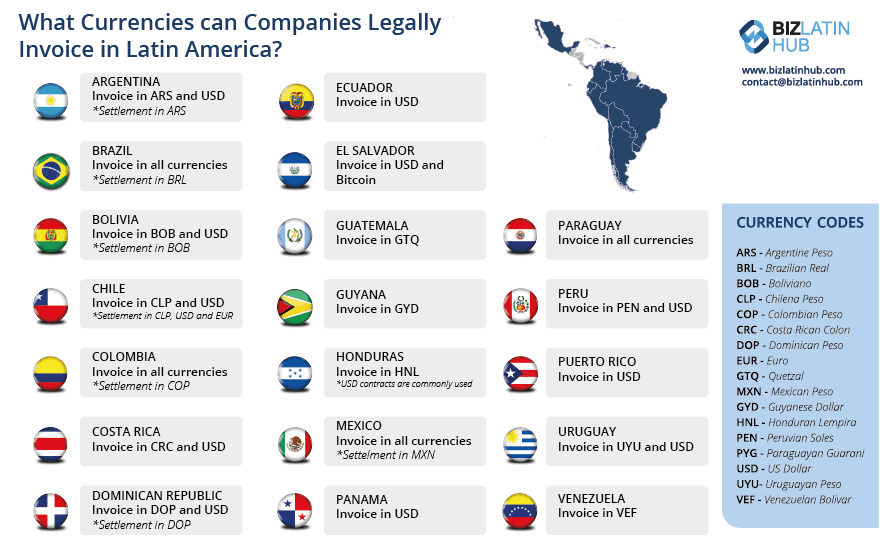 currencies in Latam a Biz Latin Hub's infographic