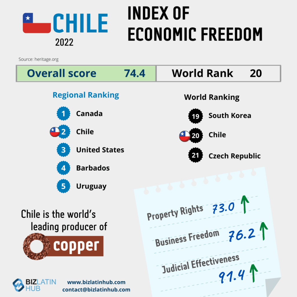 Hiring trends in Chile a Biz Latin Hub's infographic

import and export in Chile