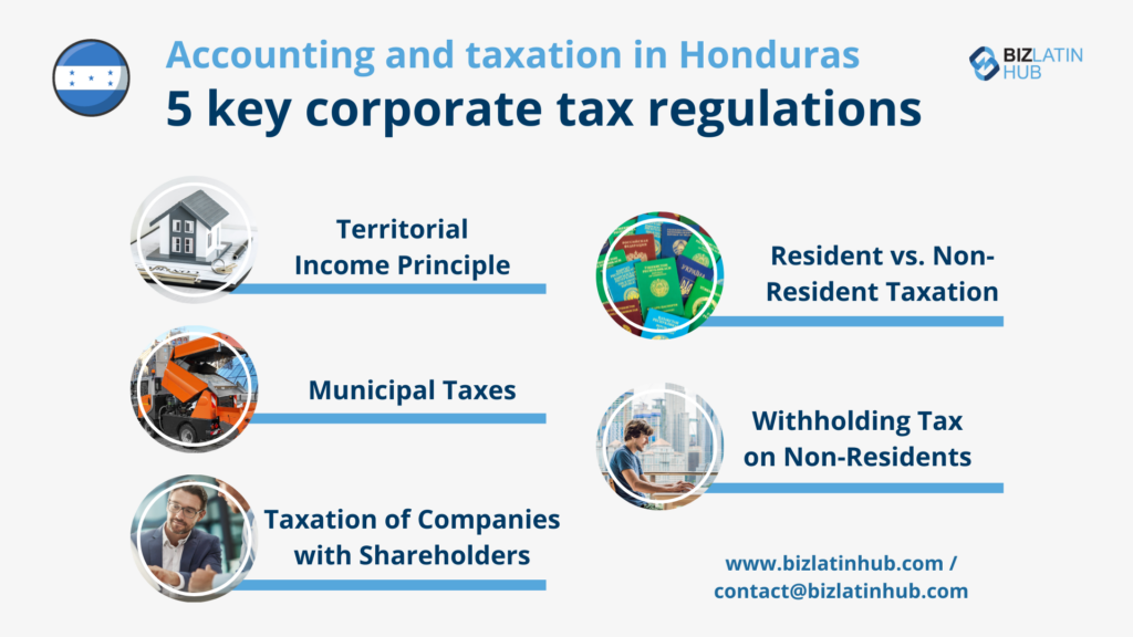 An infographic titled "Accounting and Taxation in Honduras: 5 Key Corporate Tax Regulations" by Biz Latin Hub. It lists Territorial Income Principle, Resident vs. Non-Resident Taxation, Municipal Taxes, Withholding Tax on Non-Residents, and Taxation of Companies with Shareholders.