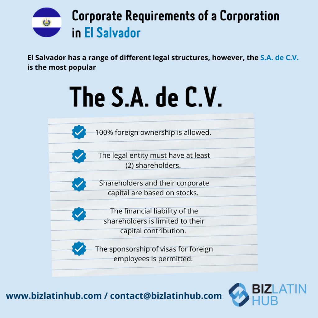 Infographic titled "Corporate Requirements of a Corporation in El Salvador." It highlights that the S.A. de C.V. structure is popular, allows 100% foreign ownership, requires at least 2 shareholders, shares are based on stocks, limits shareholder liability to capital contribution, and sponsors visas for foreign employees. Biz Latin Hub logo and website contact information at the bottom.

