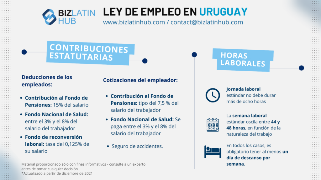 Infografía de Biz Latin Hub sobre la legislación laboral en Uruguay para un artículo sobre la contratación en Uruguay