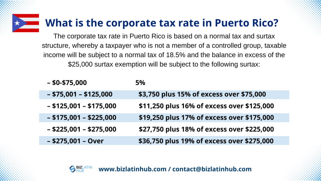 Image displaying a table from Biz Latin Hub detailing Accounting and Taxation in Puerto Rico. Taxable income up to $75,000 is taxed at 5%, $75,001-$125,000 at 15%, $125,001-$175,000 at 16%, $175,001-$225,000 at 17%, $225,001-$275,000 at 18%,