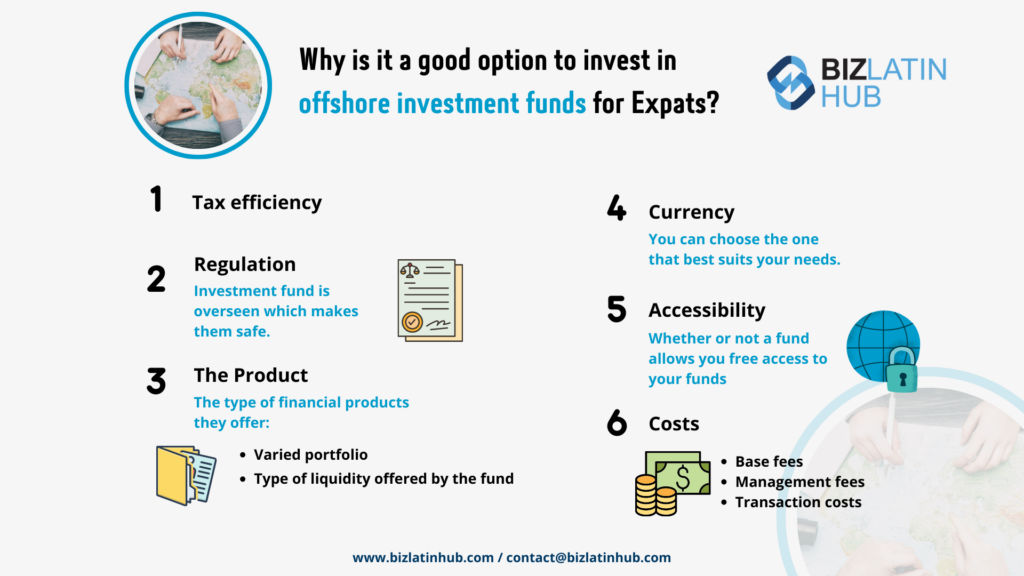 An infographic titled "Why is it a good option to invest in offshore investment funds for Expats?" highlights six crucial points: 1. Tax efficiency, 2. Regulation, 3. The Product, 4. Currency, 5. Accessibility, and 6. Costs. Offshore investment details and the Biz Latin Hub logo with contact information are also featured.
