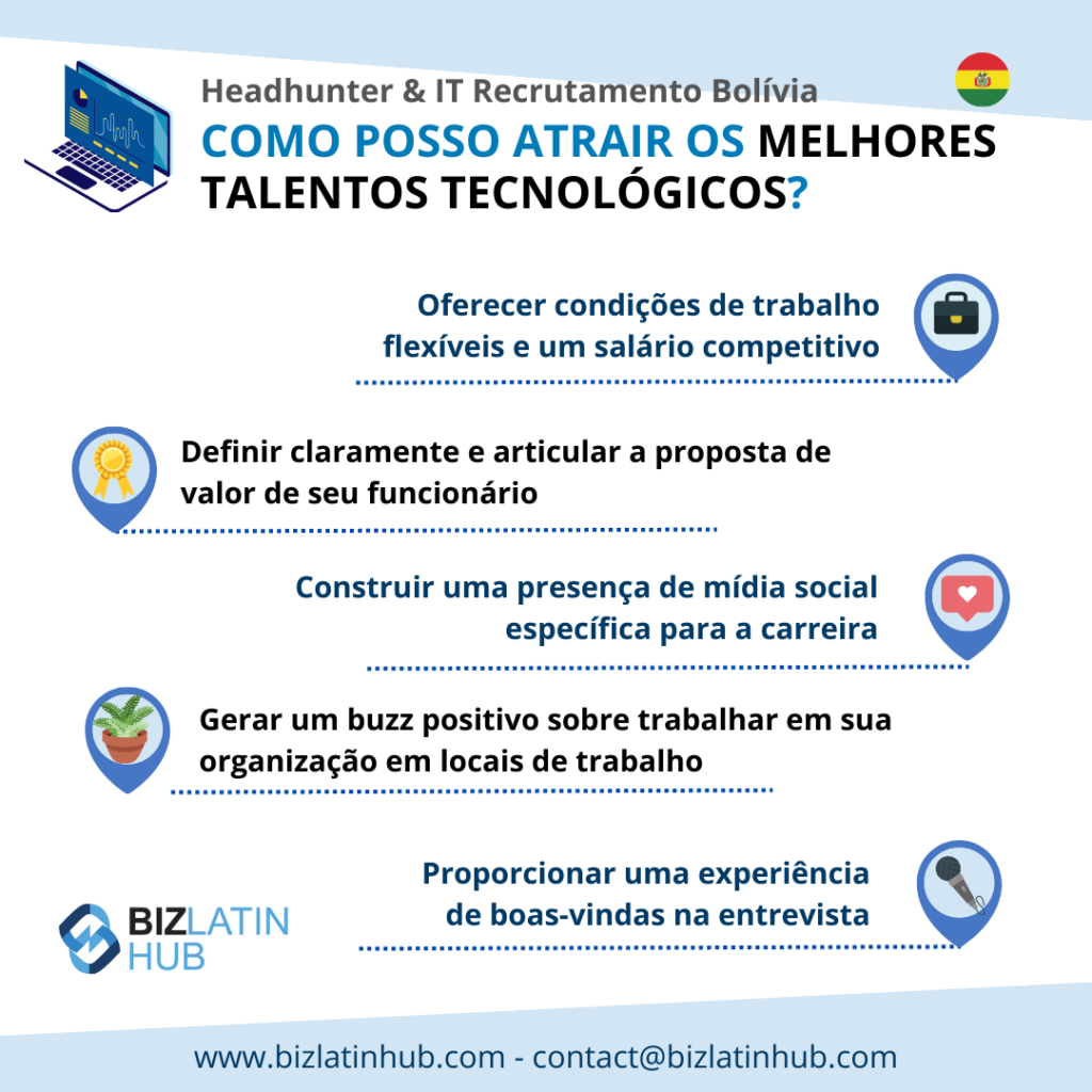 Headhunter e it job recruitment in Bolivia, infográfico por biz latin hub