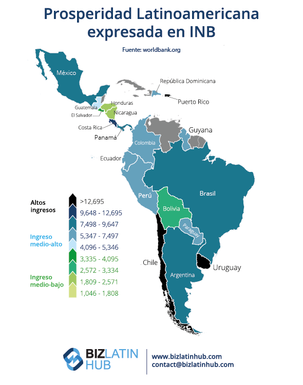 Infografía de Biz Latin Hub sobre la prosperidad de América Latina por GNI para un artículo sobre Doing Business en Uruguay