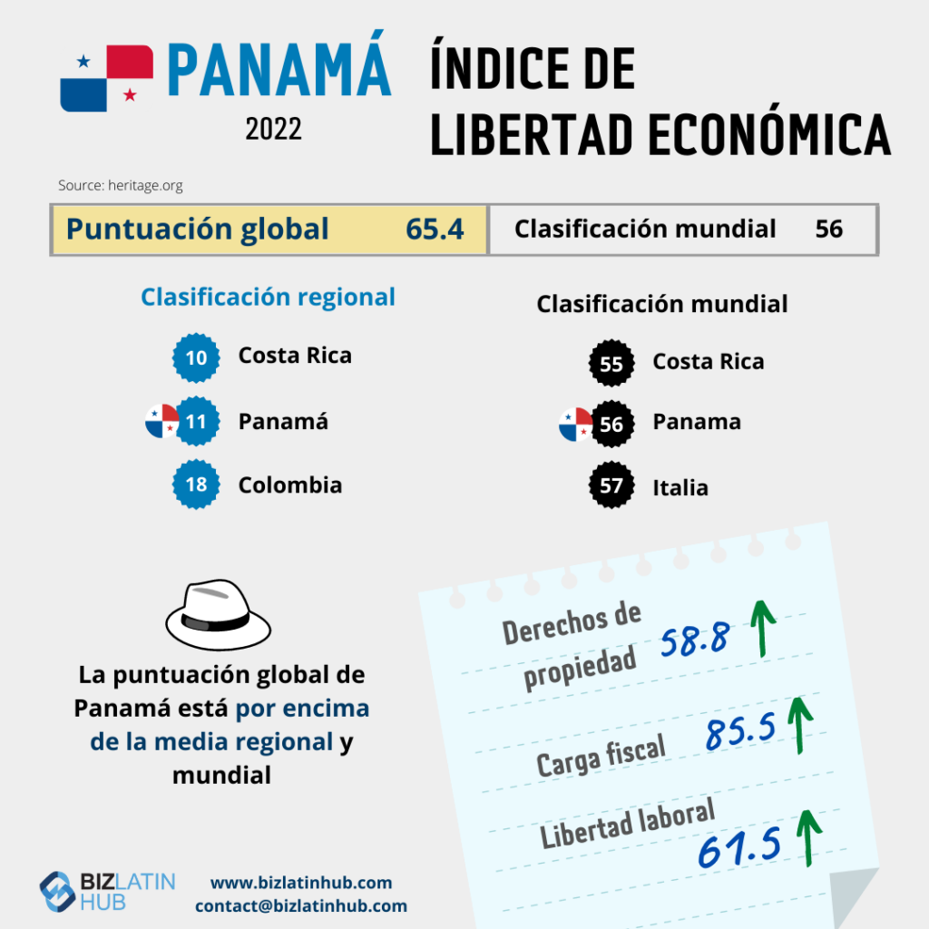 Índice de libertad económica en Panamá para un artículo de tendencias de contratación en Panamá de Biz Latin Hub