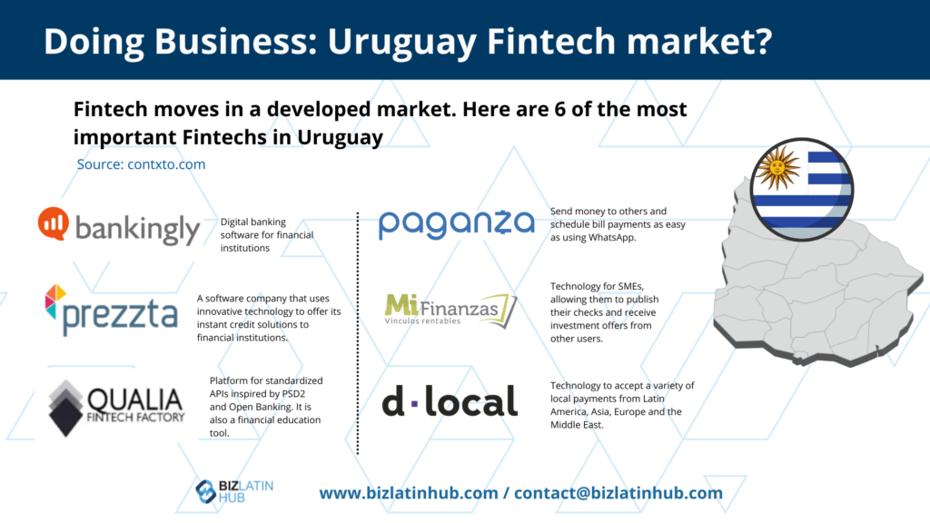 An infographic titled "Doing Business: Uruguay Fintech Market?" lists six important fintech companies in Uruguay: Bankingly (digital banking software), Prezzta (instant credit solutions), Qualia Fintech Factory (API platform), Paganza (bill payments via mobile), Mi Finanza (financial tech for SMEs), and d-Local (cross-border payment processing). The companies' logos are displayed, along with