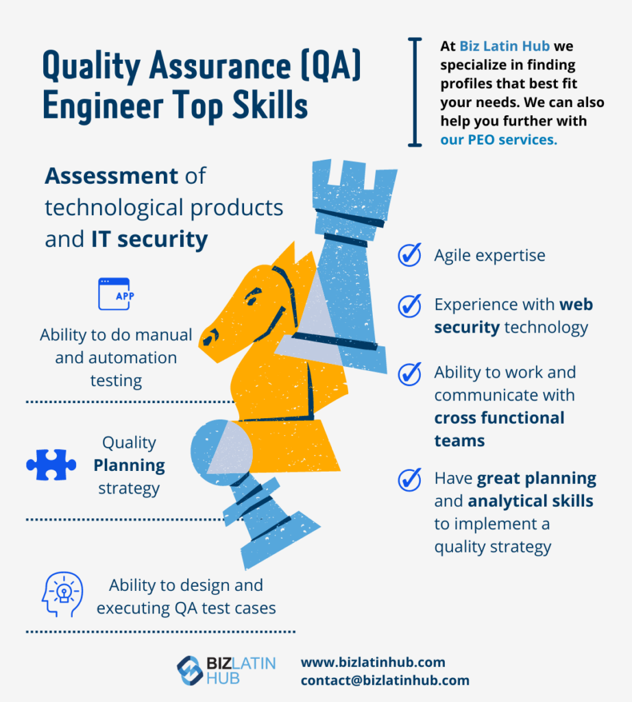 Infographic titled "Quality Assurance (QA) Engineer Top Skills" with a chess knight and the following points: manual and automation testing, planning strategy, designing and executing QA test cases, agile expertise, web security technology, and cross-functional team communication. Biz Latin Hub contact details for hiring tech talent in Chile are provided at the bottom.