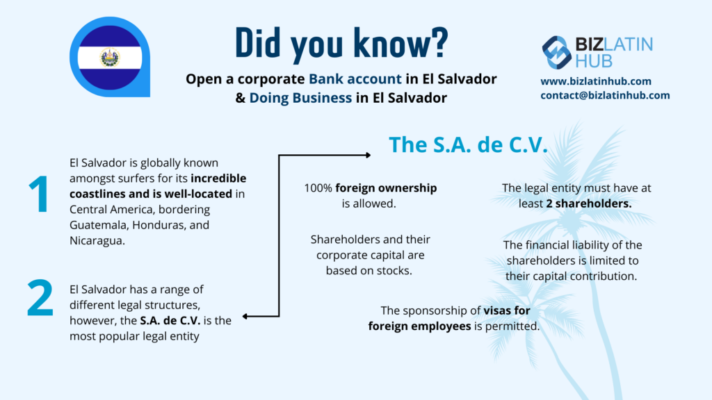 Informational graphic showcasing reasons to open a corporate bank account in El Salvador. Highlights include 100% foreign ownership, the necessity of at least two shareholders, investor capital control, and foreign employee visa sponsorship.