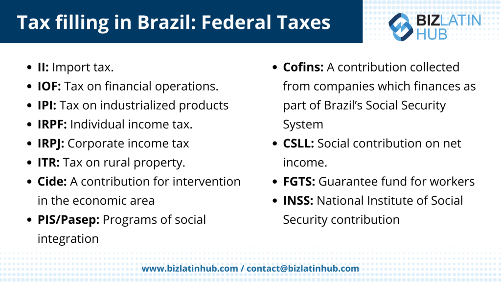 Uma lista intitulada "Declaração de impostos no Brasil: Impostos federais" inclui descrições de vários impostos brasileiros, como II, IOF, IPI, IRPF, IRPJ, ITR, Cide, PIS/Pasep, Cofins, CSLL, FGTS e INSS. A imagem apresenta o logotipo e as informações de contato da Biz Latin Hub.