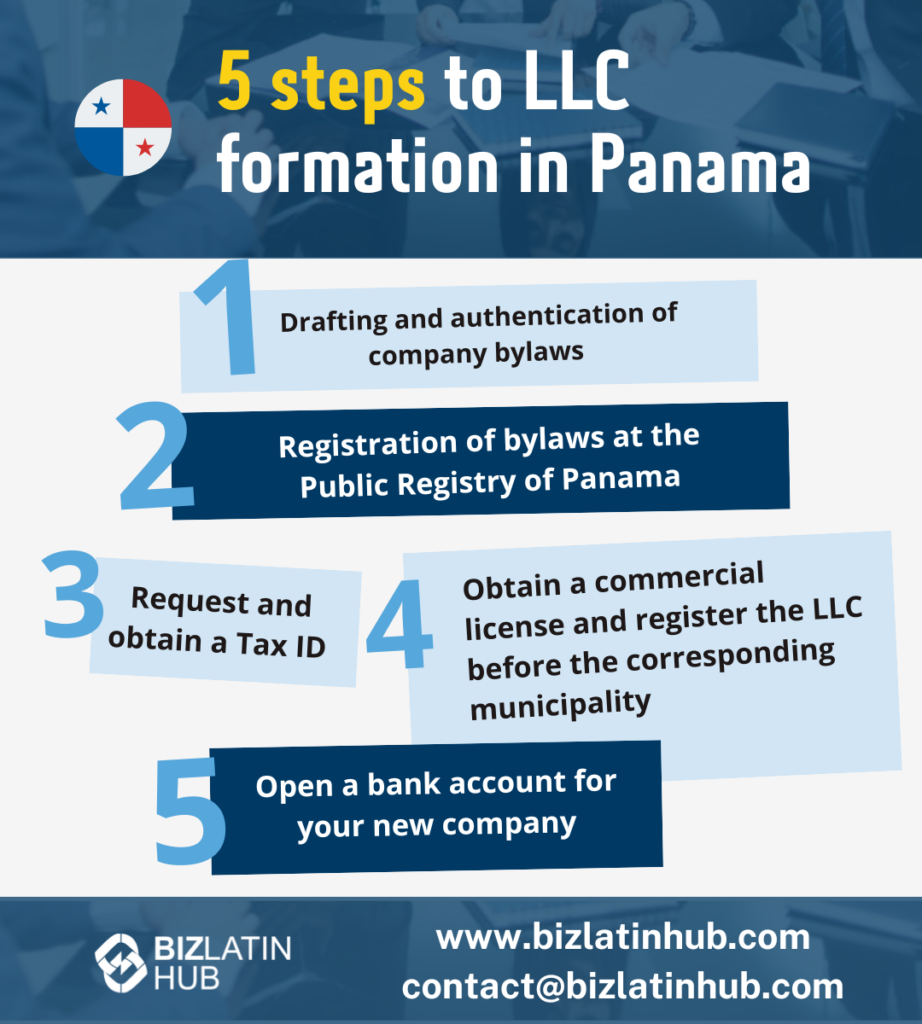 Infographic titled "5 steps to LLC formation in Panama." Step 1: Drafting and authentication of company bylaws. Step 2: Registration of bylaws at the Public Registry of Panama. Step 3: Request and obtain a Tax ID. Step 4: Obtain a commercial license and register the LLC. Step 5: Open a bank account for your new company. Includes Biz Latin