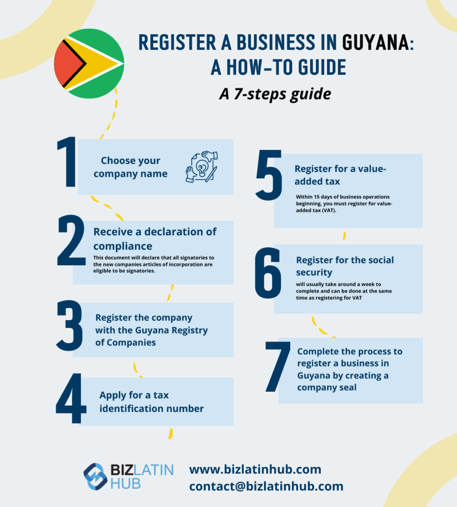 Register a business in Guyana infographic by Biz latin hub.