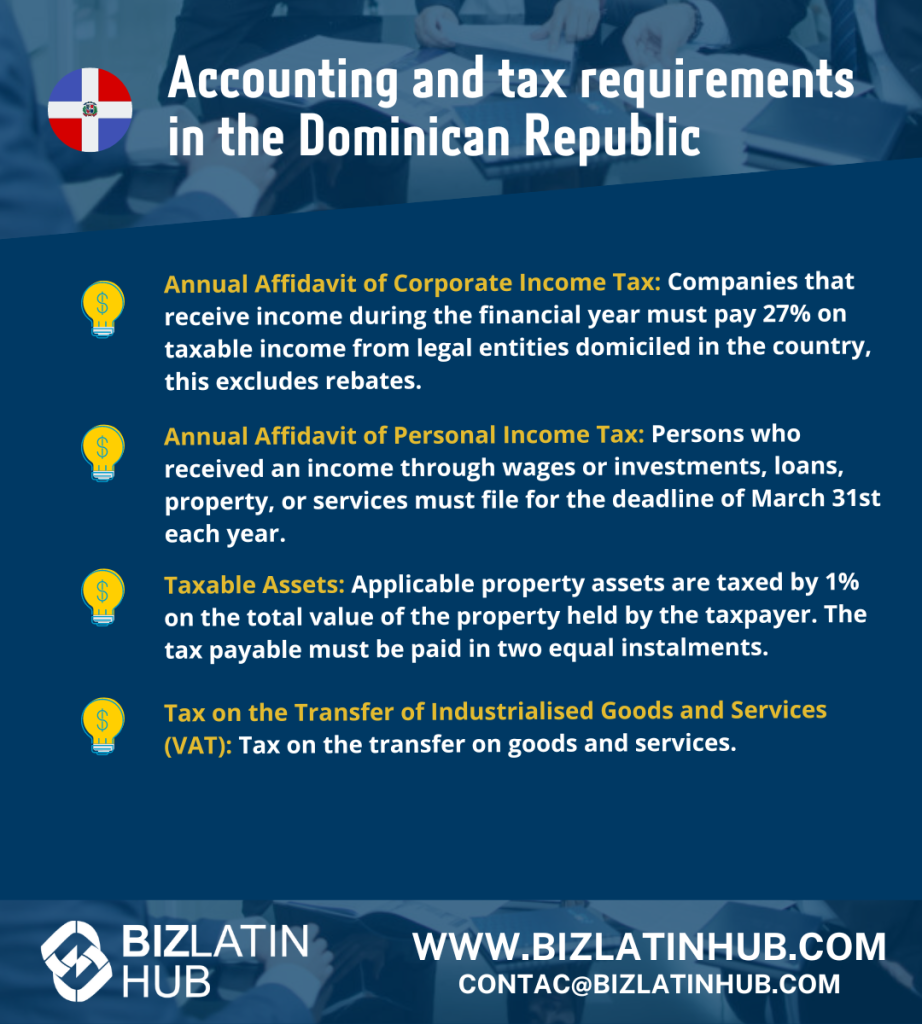 Infographic titled "Tax Requirements in the Dominican Republic" with four sections: Annual Affidavit of Corporate Income Tax, Annual Affidavit of Personal Income Tax, Taxable Assets, and Tax on the Transfer of Industrialised Goods and Services (VAT). Biz Latin Hub logo and contact details at the bottom.