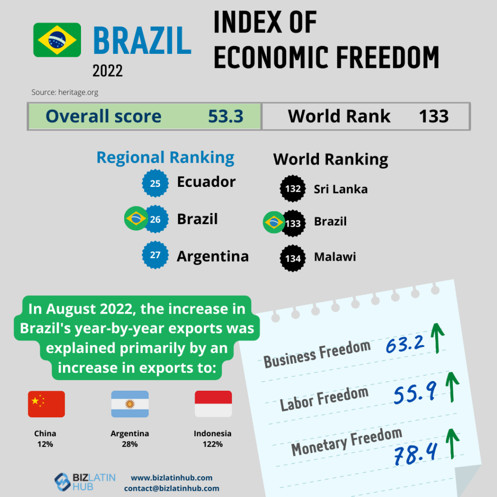 Brazil exports. Brazil major exports.