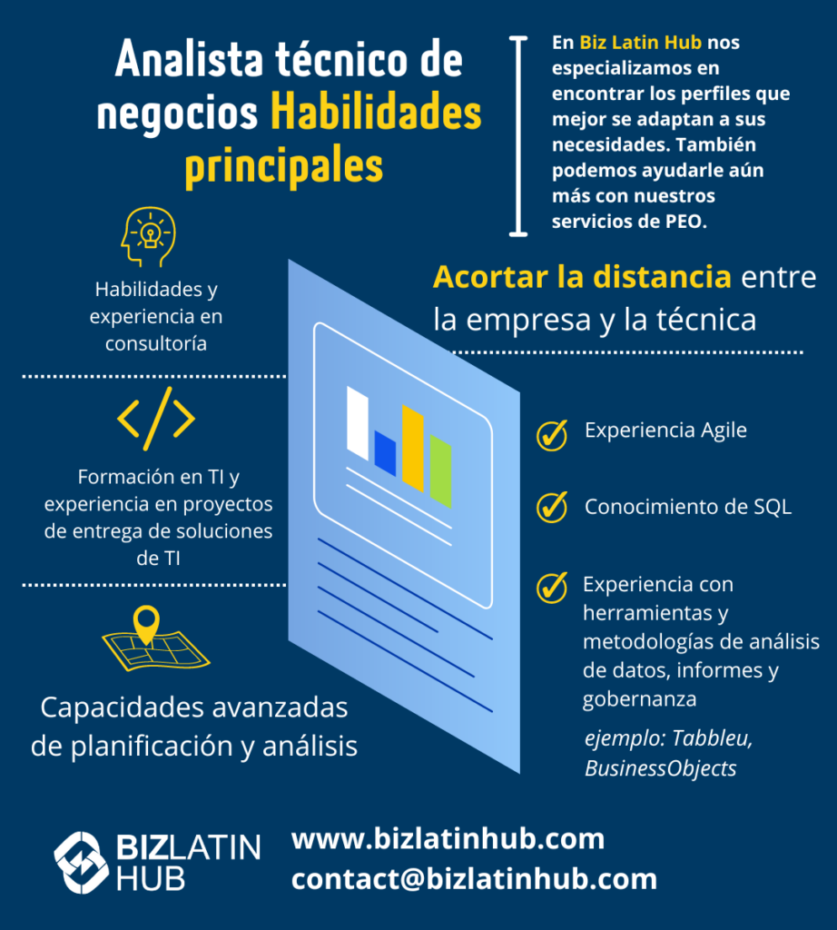 headhunters y contratación IT en Costa Rica, una infografía de biz latin hub sobre las principales habilidades para un analista técnico de negocios
