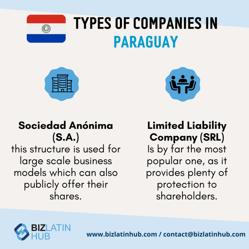 Types of Legal Entities in Paraguay infographic by biz latin hub.