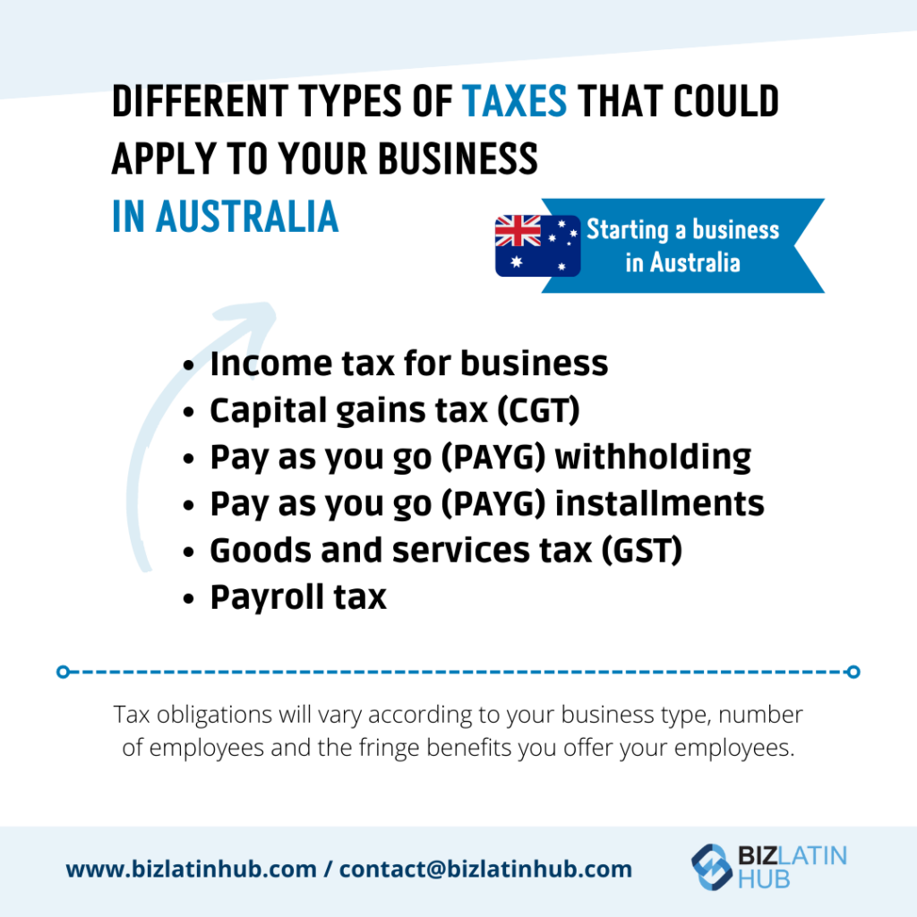 Informational graphic for those starting a business in Australia. It lists various taxes applicable, such as income tax for business, capital gains tax, PAYG withholding and installments, goods and services tax, and payroll tax. Contact details are included.