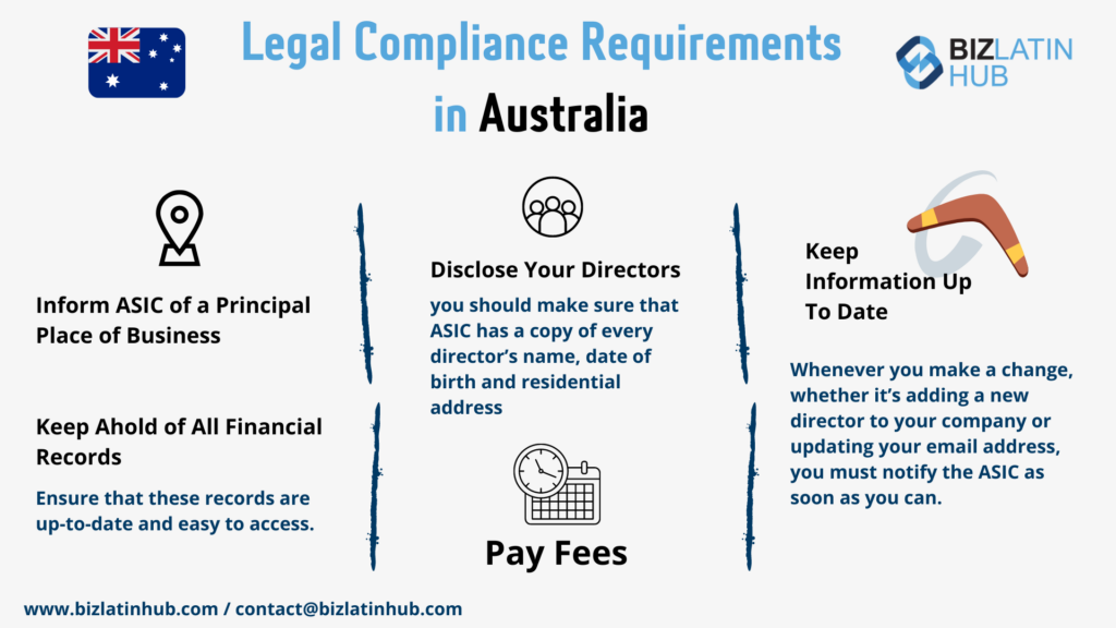 Legal compliance requirements in Australia. Resident Director In Australia: