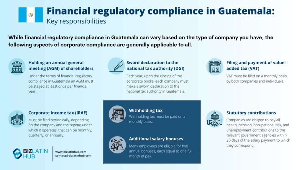 Infographic titled "Financial regulatory compliance in Guatemala: Key responsibilities" with sections detailing various aspects of corporate compliance, including annual shareholder meetings, corporate taxes, VAT filings, contributions to obligatory insurance, and withholding tax. Also covered is the role of an auditor in Guatemala.