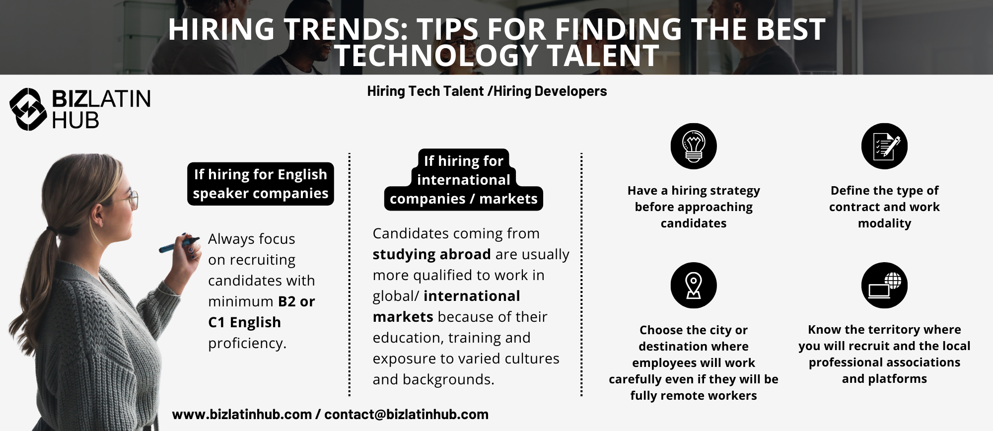 A imagem apresenta um infográfico de dicas de contratação do BizLatin Hub intitulado "Hiring Trends: Dicas para encontrar os melhores talentos em tecnologia".
Ele aconselha o foco em candidatos com proficiência em inglês B2 ou C1 e aqueles com exposição internacional.
Para as tendências de contratação na Bolívia, ele sugere o uso de contatos locais e quadros de empregos.
As informações de contato são fornecidas na parte inferior.